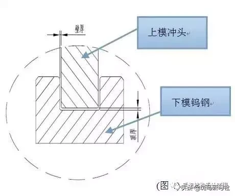 铝产品加工工艺大全，轻松解决铝加工变形