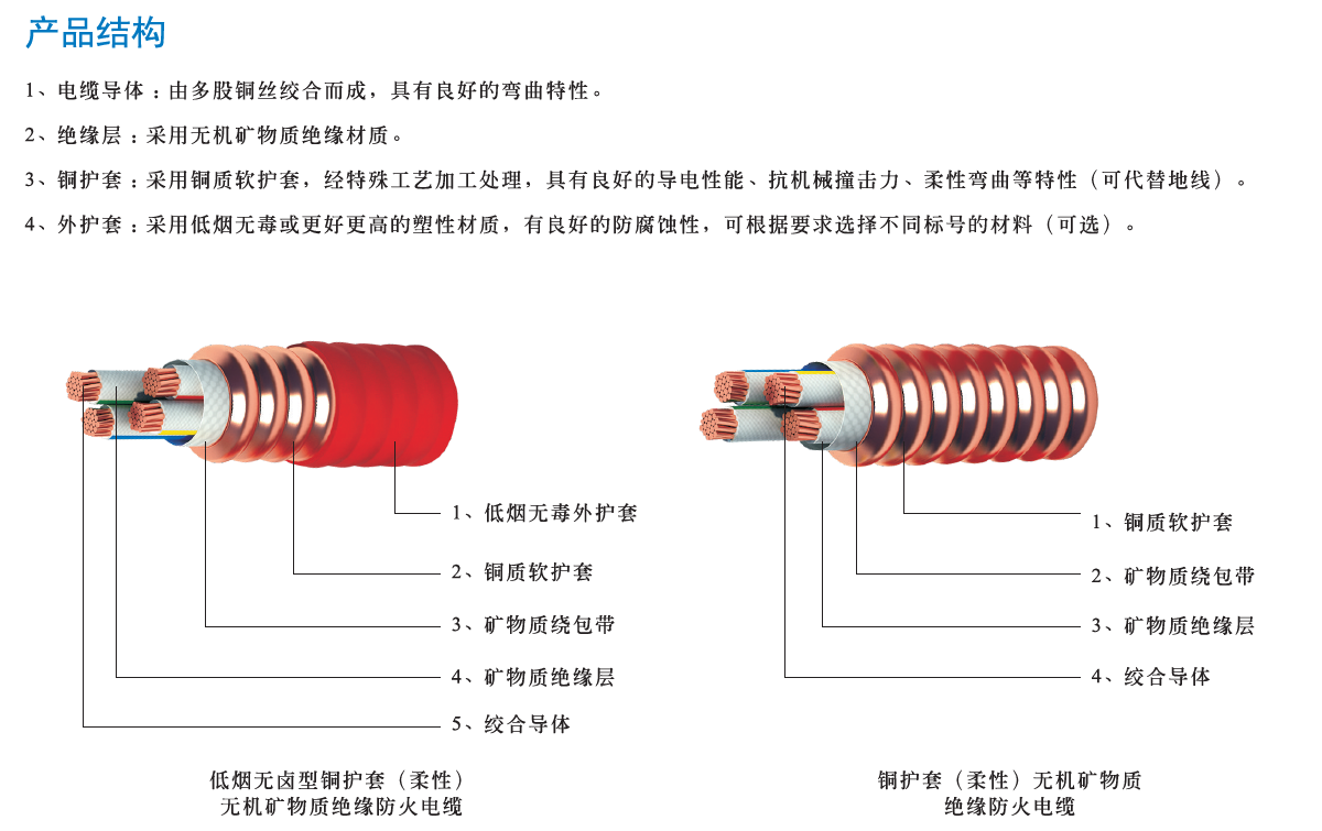 云母带矿物绝缘波纹铜护套电缆（RTTZ、RTTZV、WD-RTTZY）