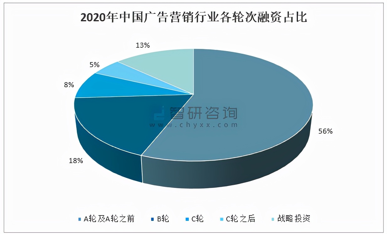 2020年中国广告营销行业发展现状及广告业发展趋势分析「图」