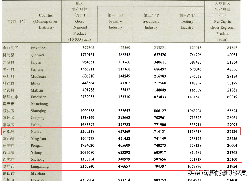 四川阆中市与南部县发展对比：南充内部强强碰撞，现状与潜力