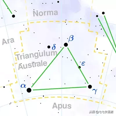 7.1是什么星座（7.1是什么星座的啊）