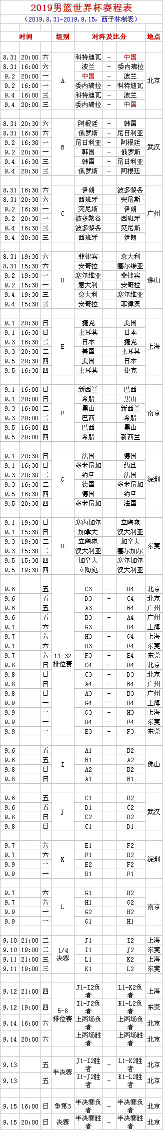 2019男篮世界杯委内瑞拉队赛程(2019男篮世界杯完全赛程表 中国战科特迪瓦波兰委内瑞拉锁定晚8点)