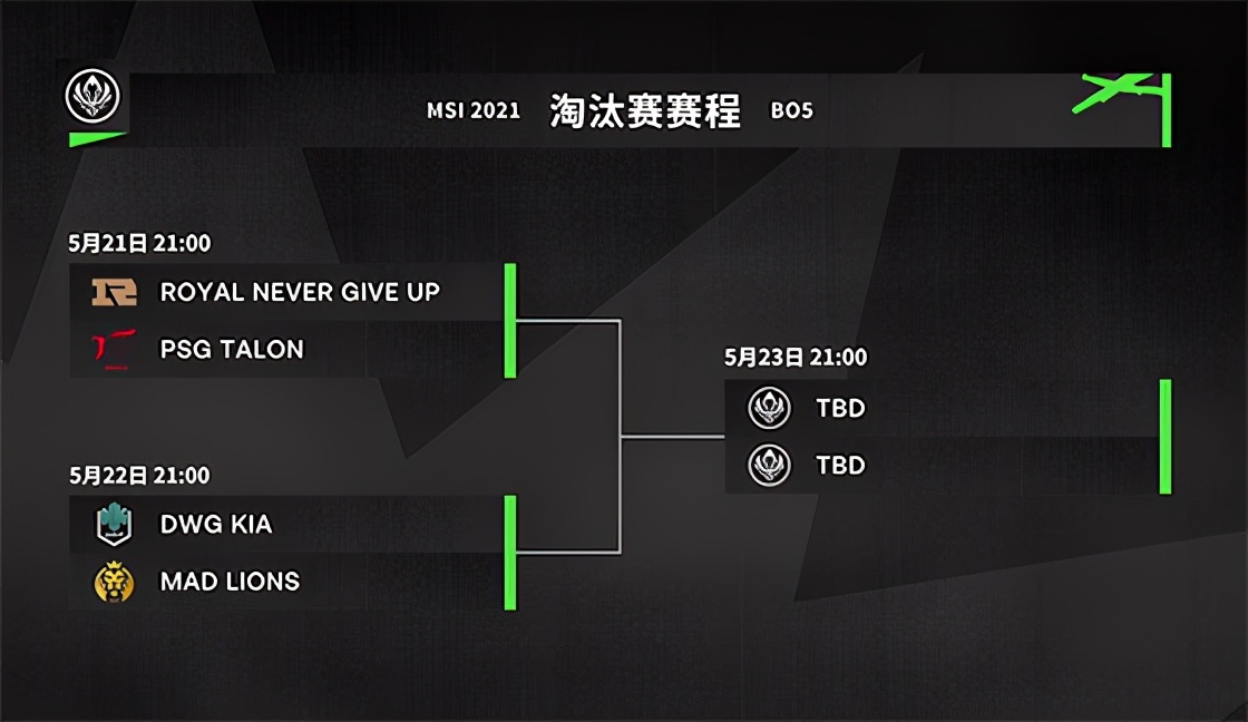 2021淘汰賽什么時候開始（LOL-MSI：淘汰賽日程出爐：5月21日RNG對陣“大巴黎”PSG）