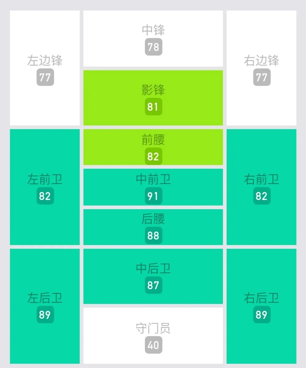實況足球巴薩開局選哪個教練（教練，今天需要我打什么位置？盤點實況足球中的“萬金油”）