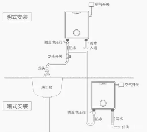 小厨宝、即热水龙头谁才是厨卫的救星?