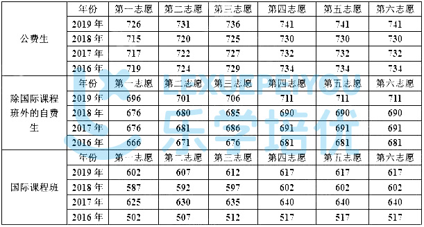 「名高中巡礼5」高考工厂——虎门外语学校
