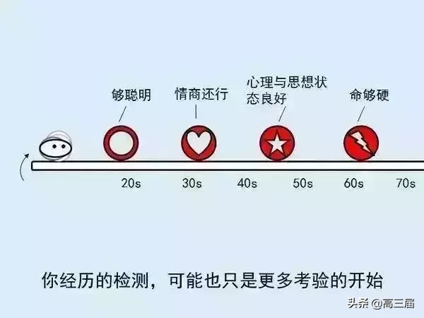 什么是高考,你明白吗?一图看懂