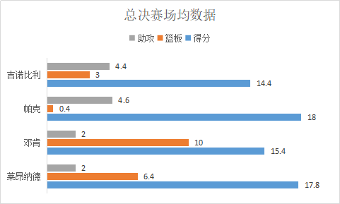 马刺vs热火总决赛第六场(揭秘2014年NBA总决赛马刺为何战胜热火，卡哇伊缘何获得fmvp？)