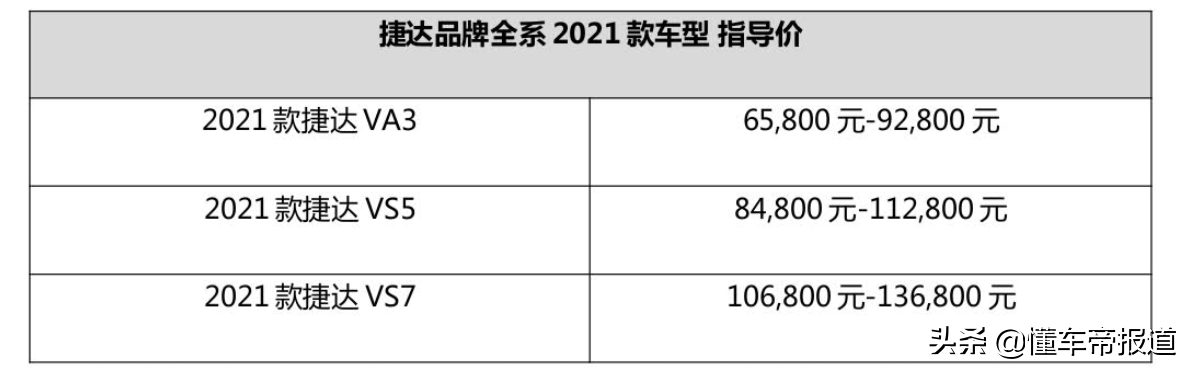 新车 | 售6.58万元起，一汽-大众捷达多款新车型上市