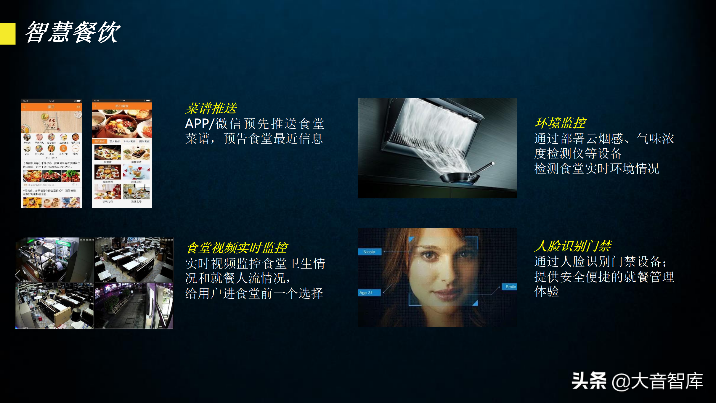 60页智慧园区规划方案PPT