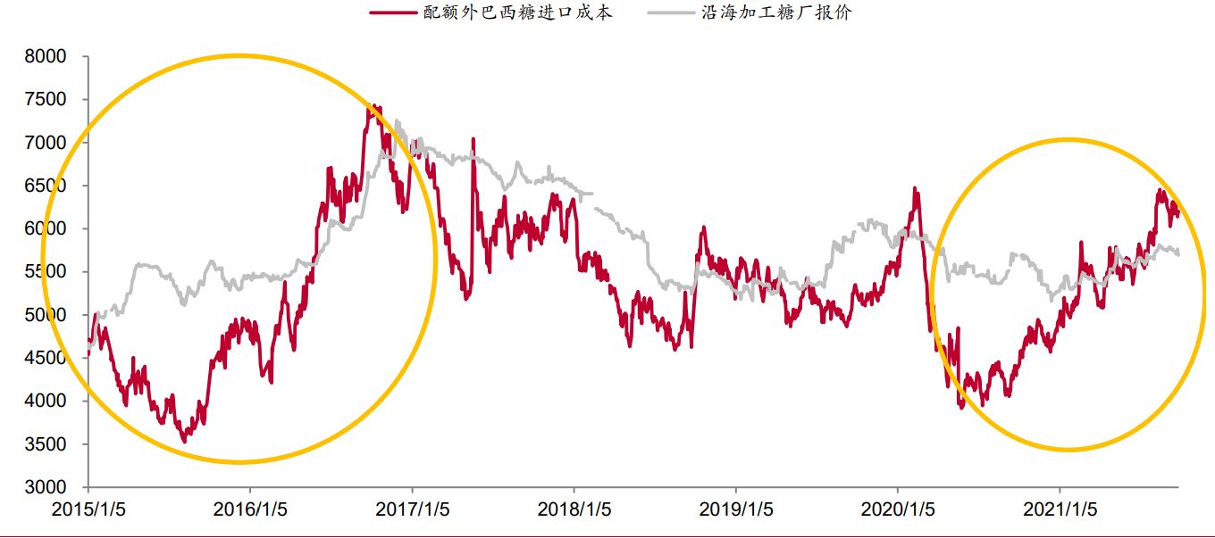 南宁糖业专题报告：改革风劲涅槃重生，糖价助力亟待飞扬