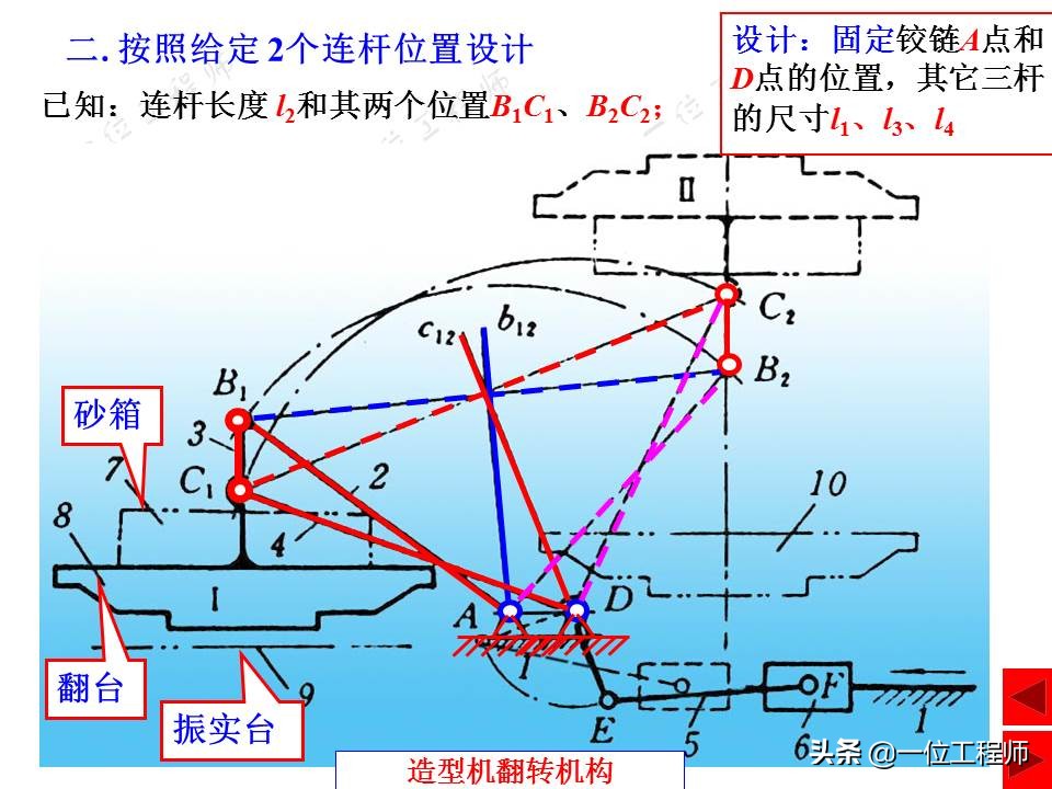 平面连杆机构，绘制机构运动简图，计算机构自由度，一文全面介绍