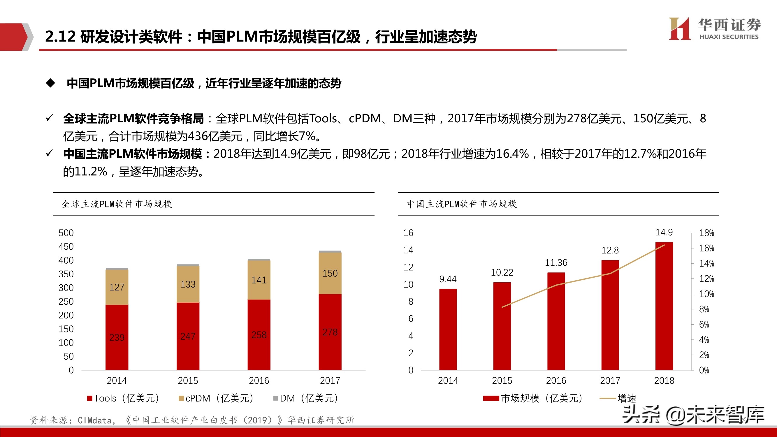 工业软件行业103页深度报告：中国制造崛起的关键