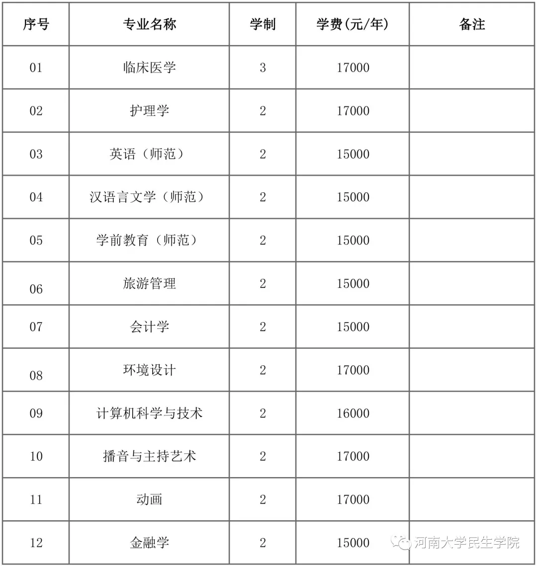 河南开封科技传媒学院2021年招生章程
