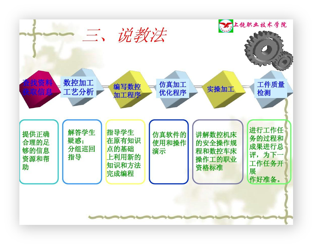 用好PPT中的形状，一样也能设计出精美的页面，分享6个实战案例