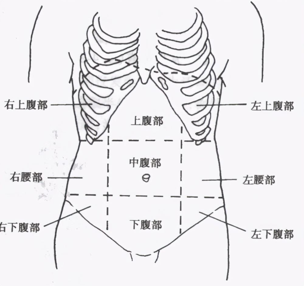 “肚子痛”都预示着哪些疾病呢？