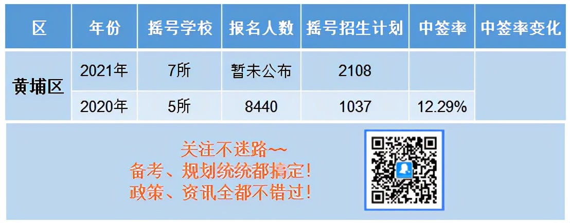 黄埔广附：中考成绩突出，家长赞其低调有实力