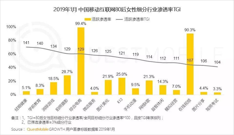 “她经济”洞察报告：00后女生线上消费力爆发