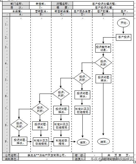 投诉处理流程五步（处理投诉工作流程）-第2张图片-科灵网