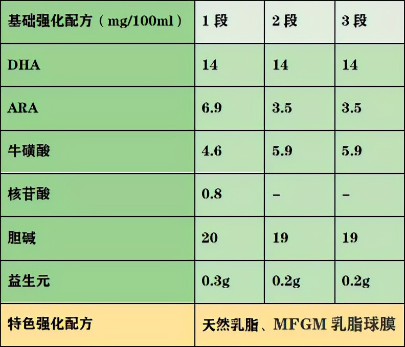 哪些是进口奶粉（丹麦原装进口奶粉有哪些？看完不踩坑）