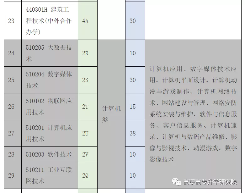 河南水利与环境职业学院