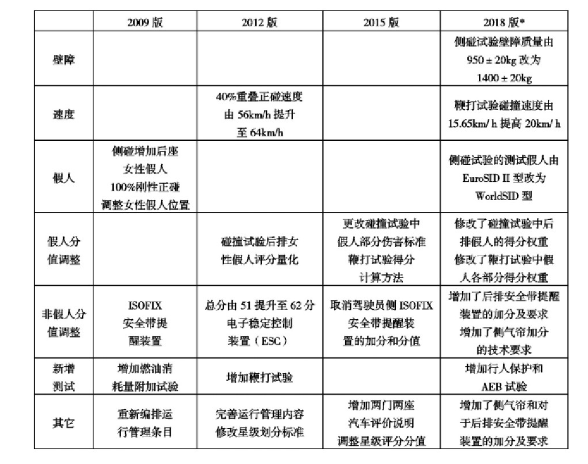 深入浅出谈"偷工减料"，汽车车身结构及其安全性科普