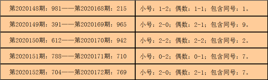 钱哥2020173期福彩3D：重号6再出，本期绝杀7