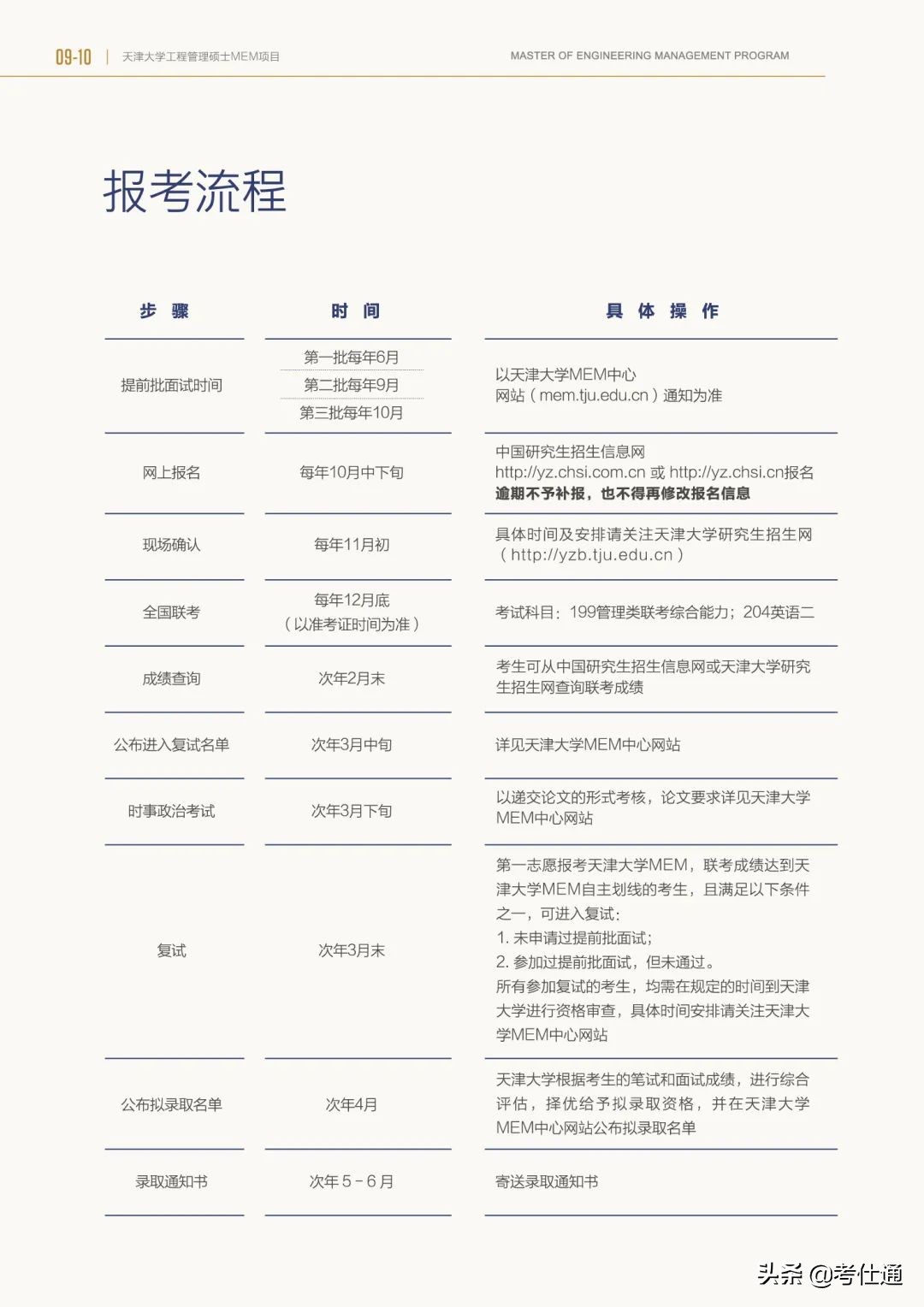 天津大学2022年工程管理硕士（MEM）和（EMBA）招生简章发布