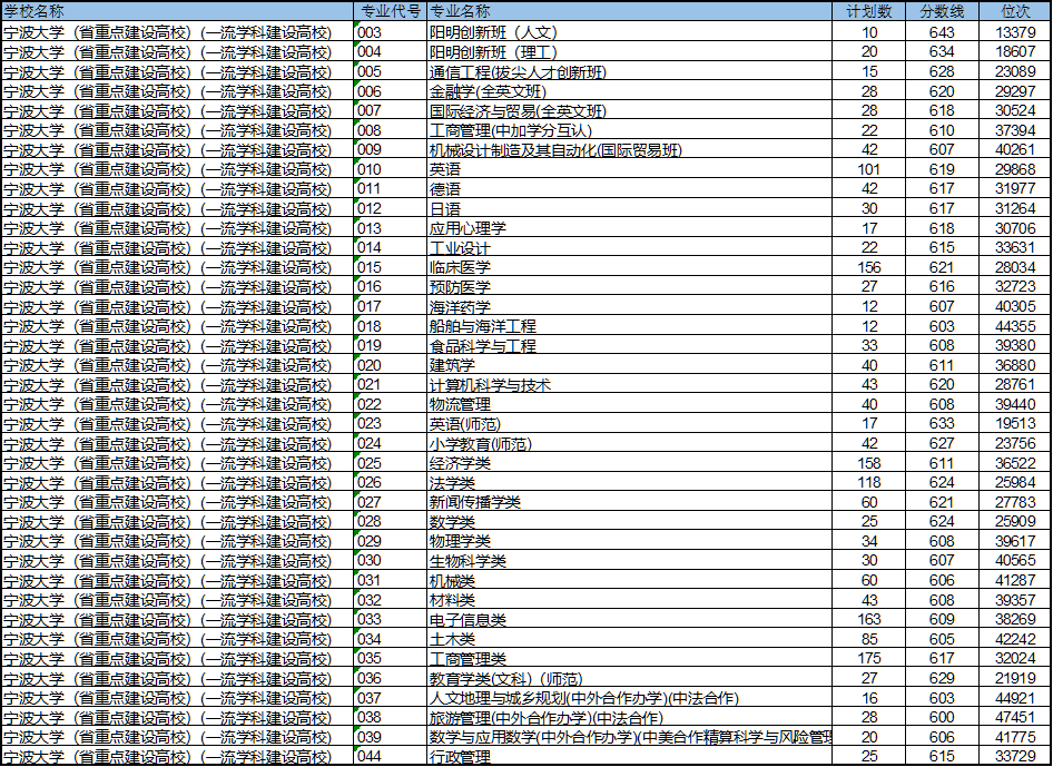 最新！22所高校预测分出炉！预测分到底准不准？数据告诉你真相