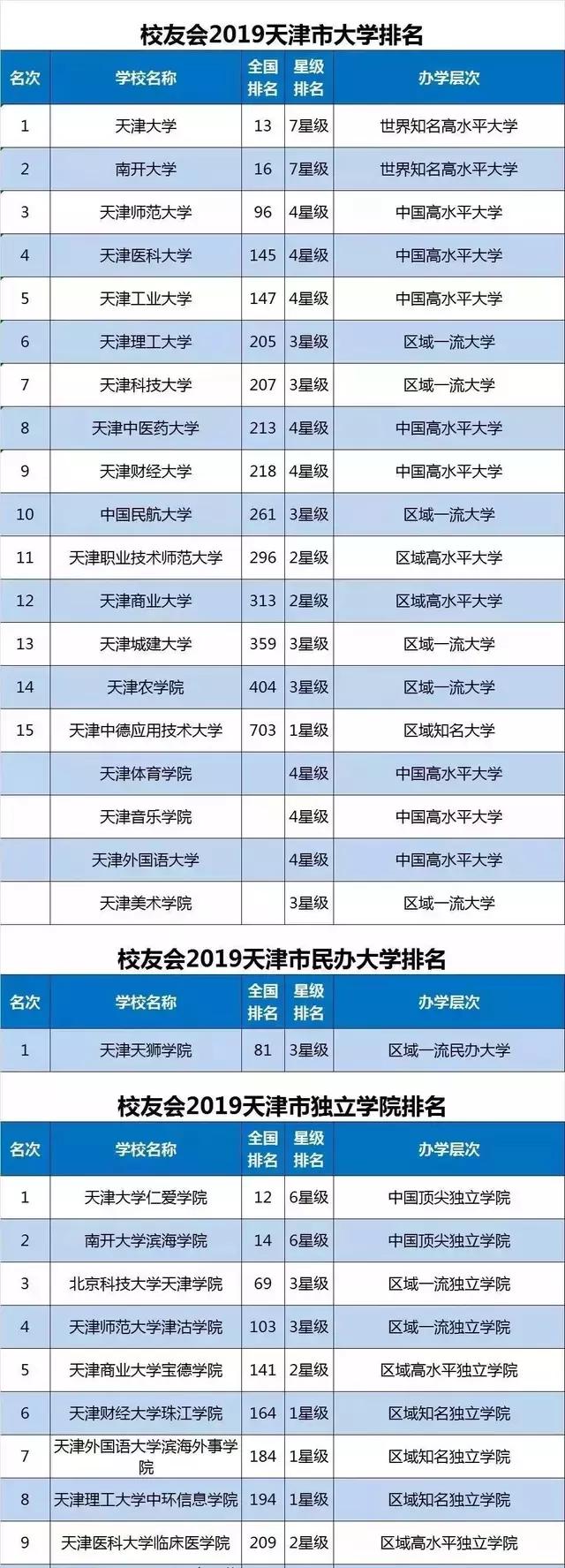 中国省市区大学排名出炉！网友直呼：太好了，真齐全