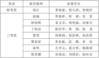 牛！陕西这所大学堪称“奖项收割机”，4个月斩获28项大奖