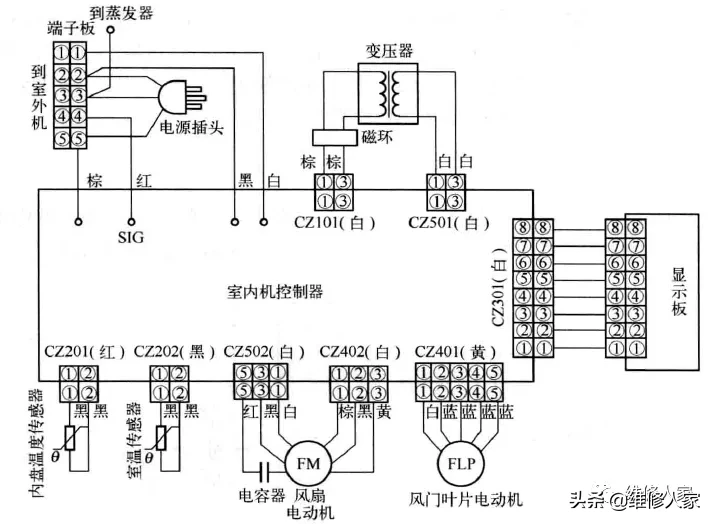 长虹KFR-28变频空调器室内机控制板电路原理分析