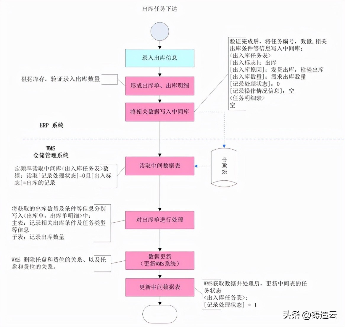 智能制造应用案例九：玫德集团“一个流”生产集成化智能工厂