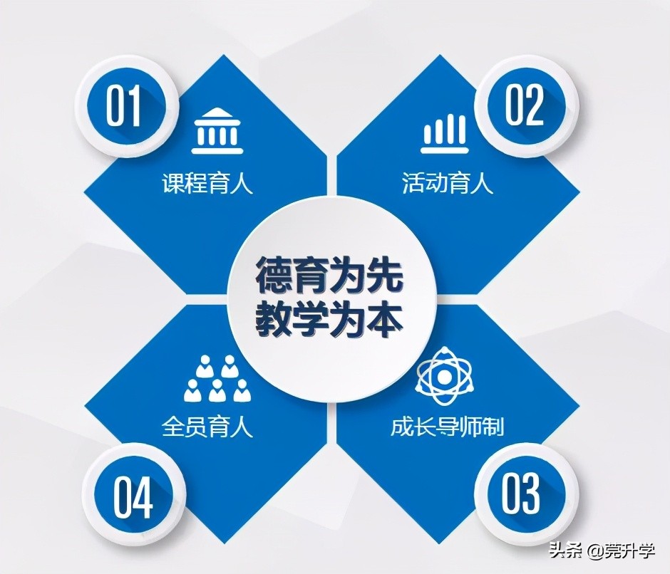去年首次招生的7所高中汇总，500分就能上东华松山湖高级中学？