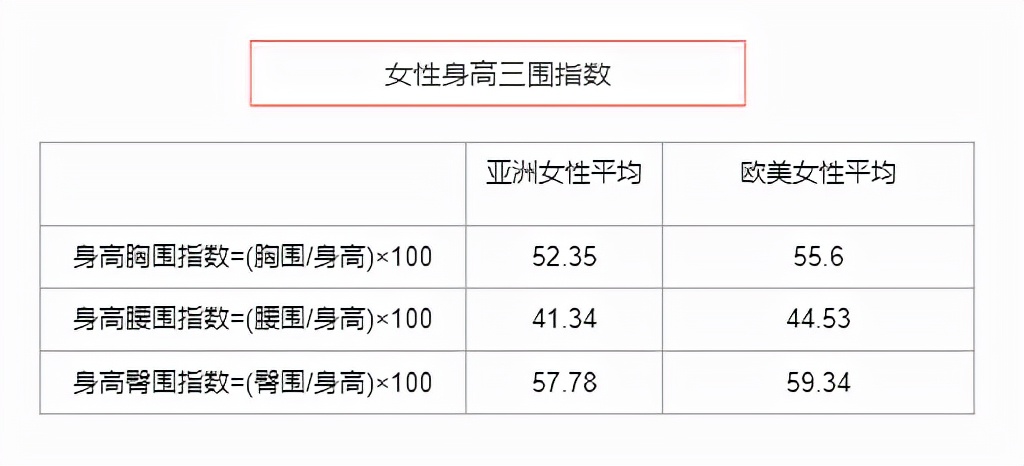 WildFieldHealth|如何判断身材比例好不好？