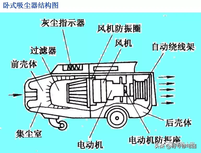 吸尘器详细构造图片图片