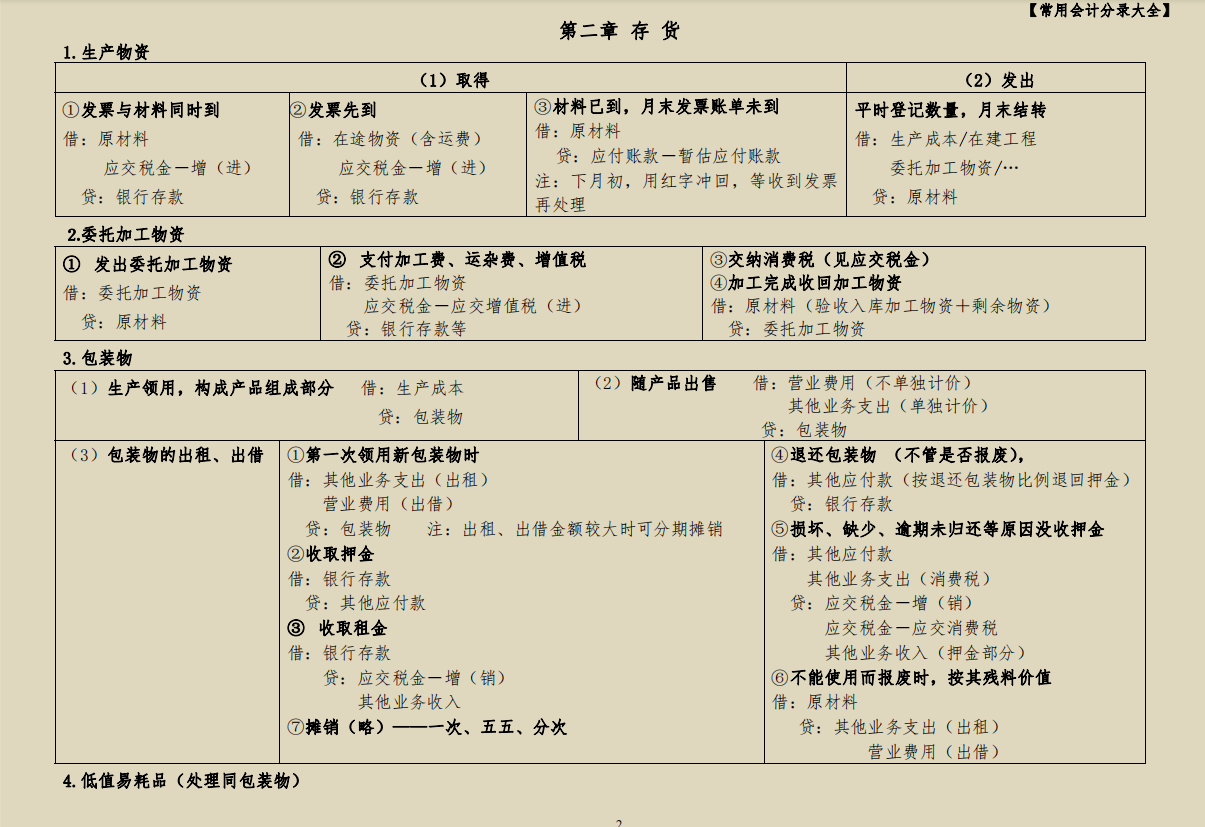 宝妈60天逆袭秘籍曝光！超详细全盘账务处理，简直是会计人的福利