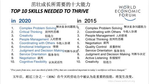 北京京西学校Dr.Krajnovic：当下的未来学习