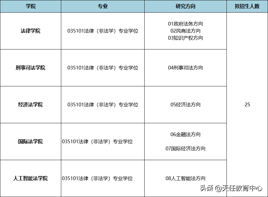 立格联盟｜考法硕，上海政法学院值报考吗？