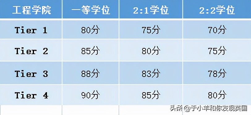 在诺丁汉大学就读是怎样一番体验？2022录取要求难度再次升级