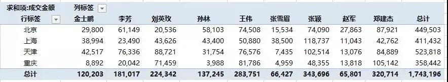 数据分析太棘手？常用8大统计软件解决难题！