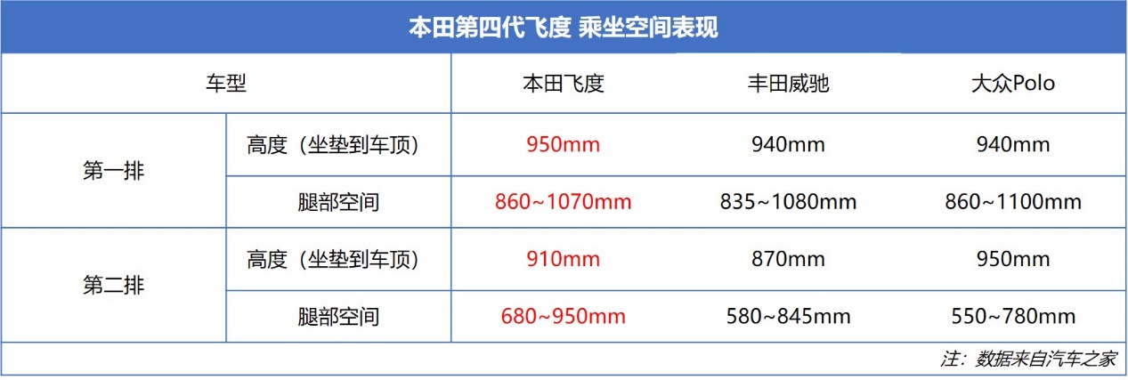 新车详解丨8万开