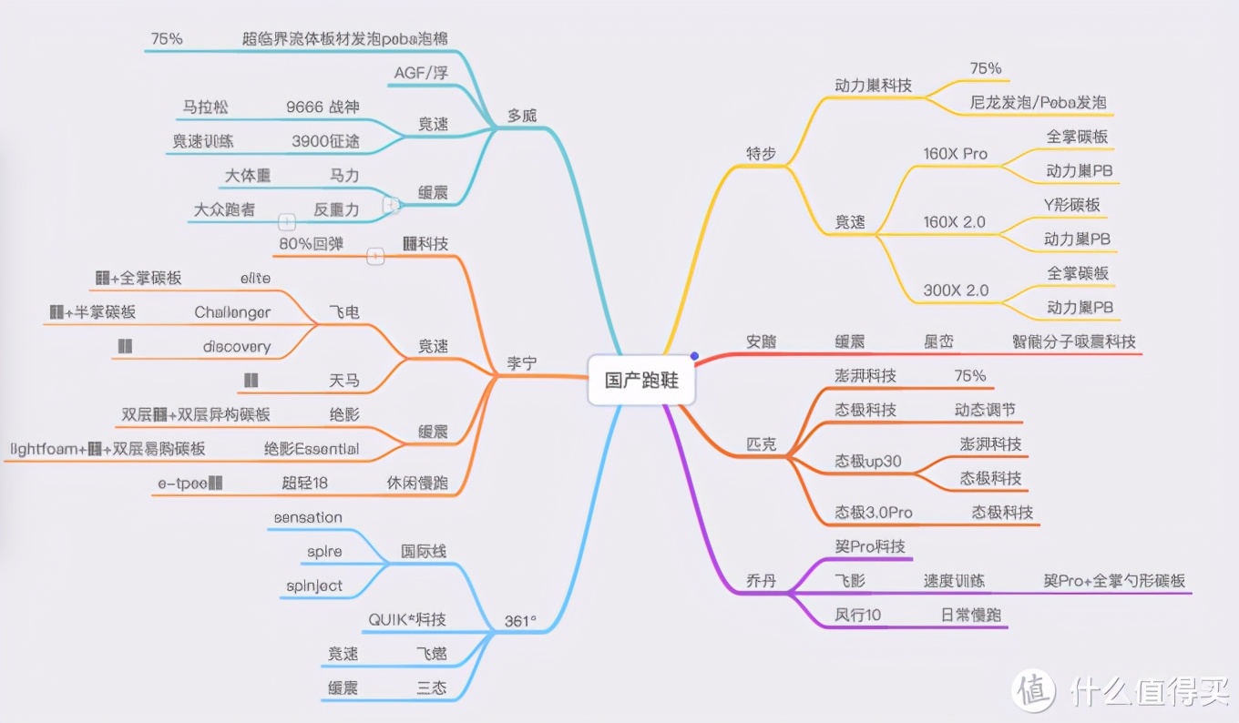 时代在发展，国货当自强——说说那些国产宝藏跑步鞋