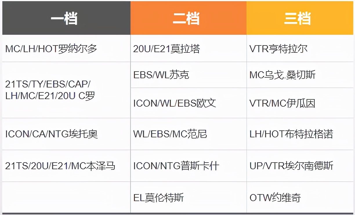 fifaonline4切爾西套最新（FIFA ONLINE 4 隊套推薦 - 皇家馬德里）