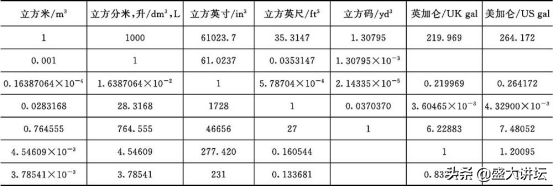 lb和kg的换算（lb和kg的换算公式）-第3张图片-科灵网