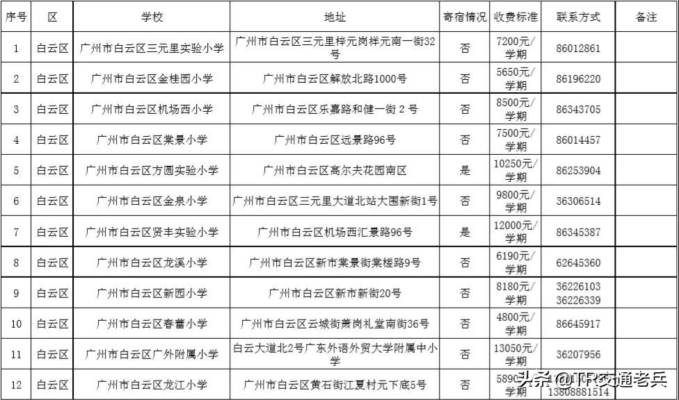 广州十区好的民办中小学都在这里，找学校不再烦恼