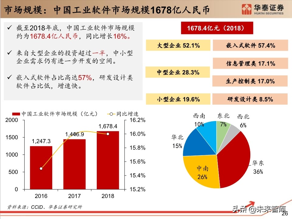 工业软件行业深度报告：132页深度剖析工业软件