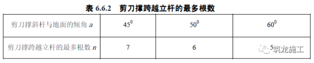 想学脚手架基础知识，看这一篇就够了！（精品干货）