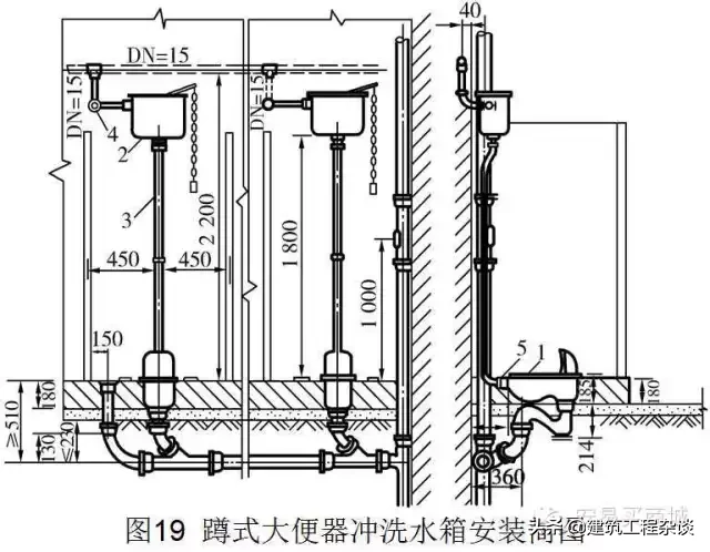 管道、给排水、采暖识图与施工工艺详解，经典