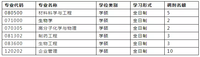 这10所特别好考的帝都211，建议报